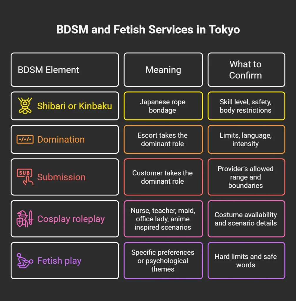BDSM and Fetish Services in Tokyo