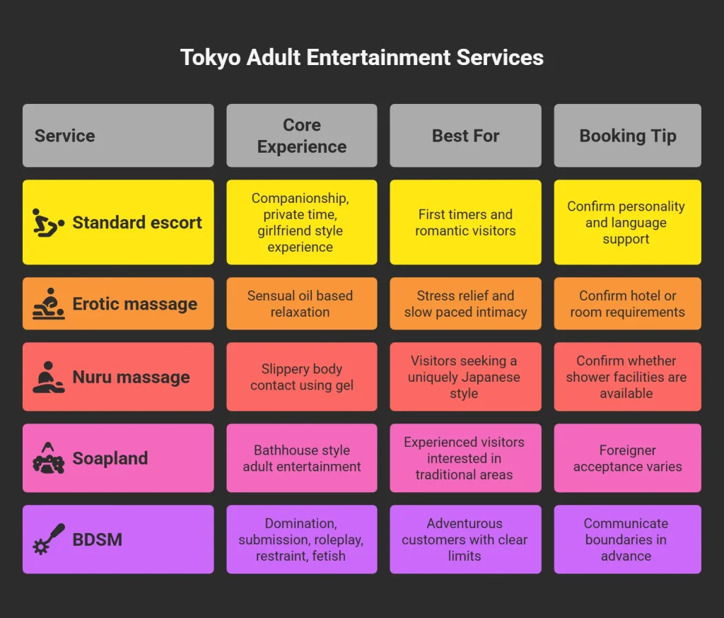 Erotic Massage, Nuru Massage, and Specialized Services